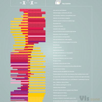 DensityDesign Lab | Flickr