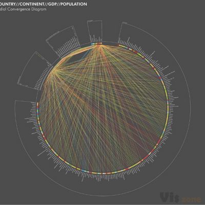 Baked Beans Typology (v5) – Radial Convergence Diagram | TOOLE