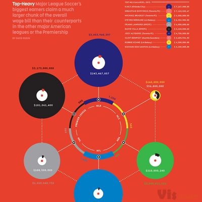 TOP HEAVY MAJOR LEAGUE - HOWLER MAGAZINE on Behance