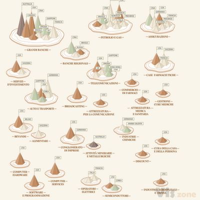 Global Rank 2014 / La Lettura on Behance