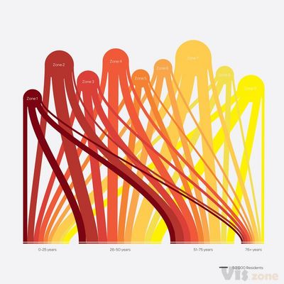 Density Design | BLDGWLF