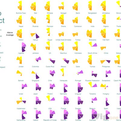 The Web Index by Luz Molina
