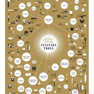 404 Not Found – Pop Chart