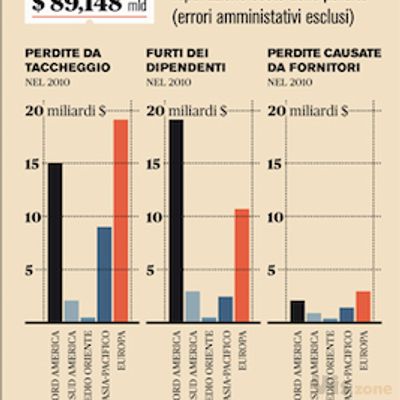 IL 29 — Ladri di lamette | IL 29 — Ladri di lamette di Franc… | Flickr