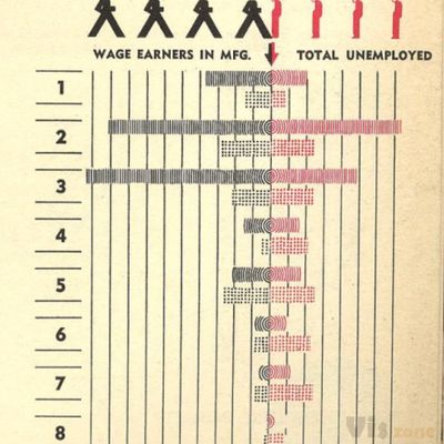 U.S. Labor Pool for Defense, 1940. More maps from... - Maps on the Web