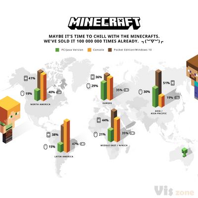 Minecraft Official Site | Minecraft