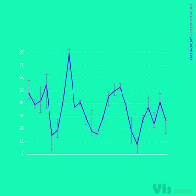 Page Not Found • Instagram