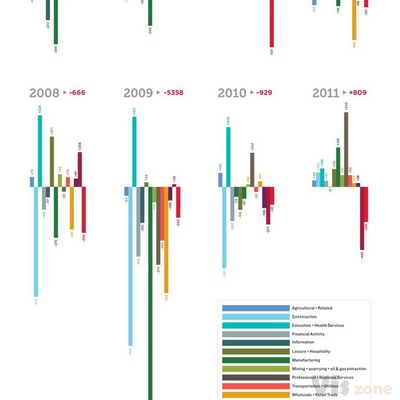 Infogra.ph - Infographics and Data Visualizations | インフォグラフィック, デザイン 参考, デザイン