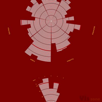 Life in Data on Behance