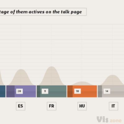 Cross-linguistic controversy shapes - MSc Thesis on Behance