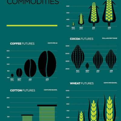 Behance :: Oops! We can’t find that page.