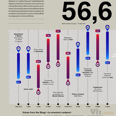 Wired Next Index on Behance