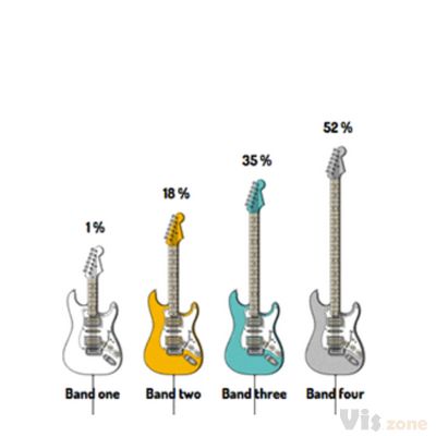 Guitar Chart by studiobe on Dribbble