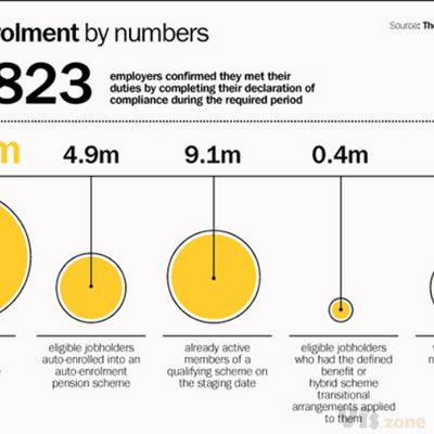 Infographic & Data Visualisation Collection on Behance