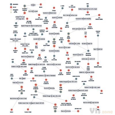 WIRED UK - Game Of Thrones on Behance