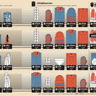 IL 29 — Ladri di lamette | IL 29 — Ladri di lamette di Franc… | Flickr