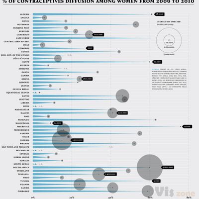 AFRICA - Big Change / Big Chance - Triennale di Milano on Behance