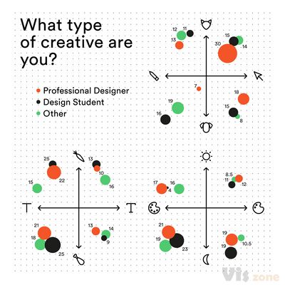 Visually Analysing the Creative Community on Behance