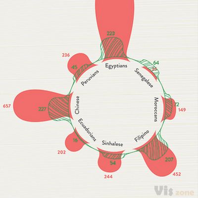 Bovisa multiculturale | Federico Assi | DensityDesign Lab | Flickr