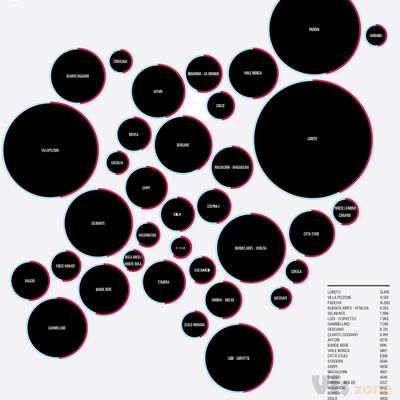 Foreign citiziens location by city's district | Francesco Le… | DensityDesign Lab | Flickr