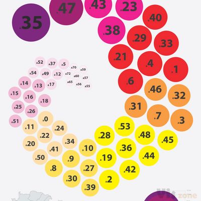Chinese women in bovisa - 2011 | Irene Cantoni | DensityDesign Lab | Flickr