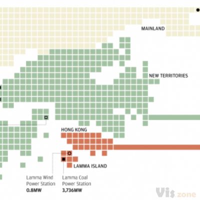 Power grid on Behance