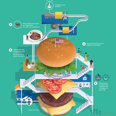 Recipe cards on Behance