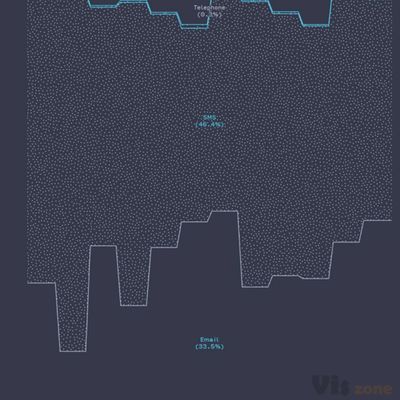 Feltron: 2013 Annual Report