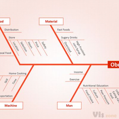 How to use the Fishbone Diagram in your PPT Templates