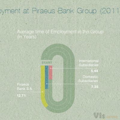 Piraeus Bank Digital Infographics on Behance