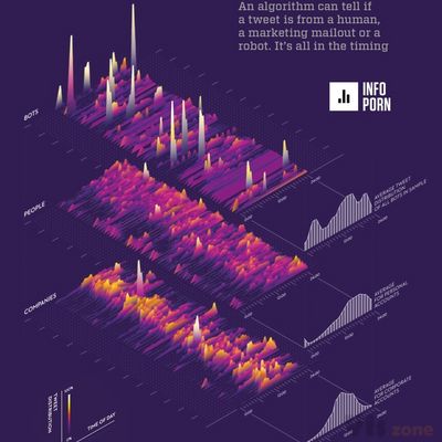 tumblr_mzhpmqbT2w1r0r6j7o3_1280.jpg (960×1280) | Holography, Infographic, Data visualization