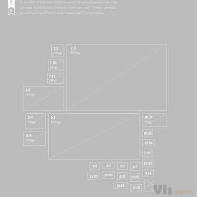 Flag Stories — Flag proportions