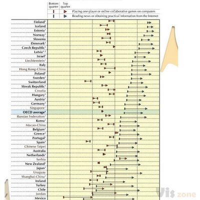 Rich and poor teenagers use the web differently – here's what this is doing to inequality | World Economic Forum