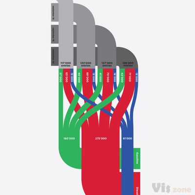 Area-C entries by typology | Stefano Pellegrini | DensityDesign Lab | Flickr