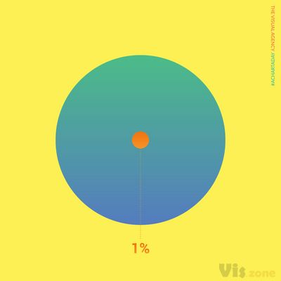 Page Not Found • Instagram