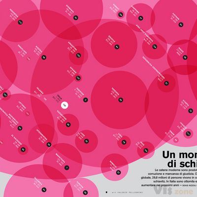 WIRED ITA - Un Mondo di Schiavi on Behance
