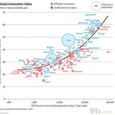 Global innovation rankings - The innovation game | Graphic detail | The Economist