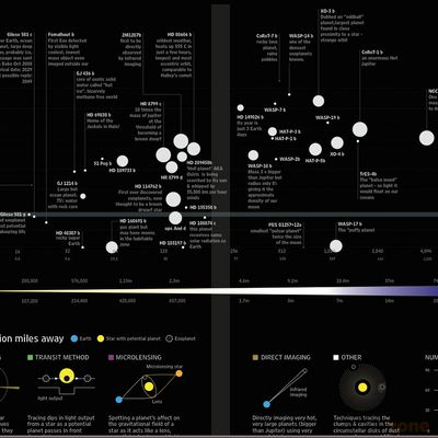404 Page Not Found — Information is Beautiful