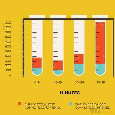 Merck Infographic on Behance