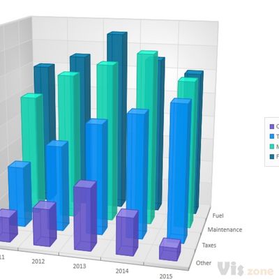 BCGSoft | Gallery | Chart