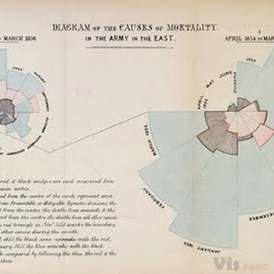 Florence Nightingale: Causes of Mortality infographic from 1858! — Cool Infographics