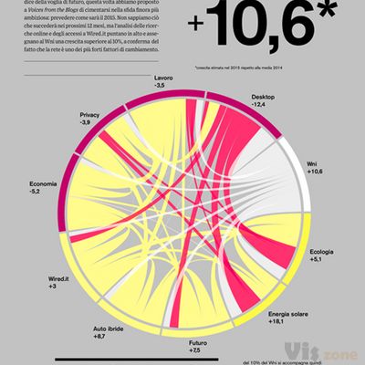 Wired Next Index on Behance