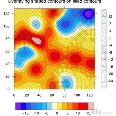 NCL Graphics: Overlay Plots