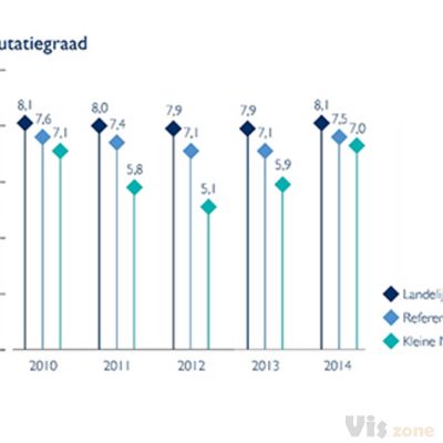 Annuals - infographics on Behance
