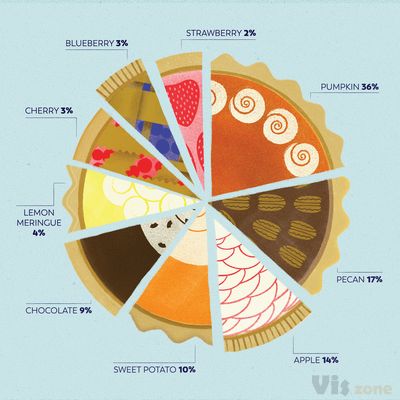 Squarespace - Website Expired