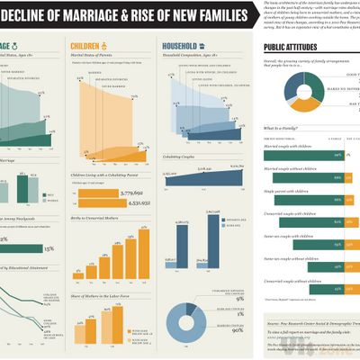 magazine.good.is | 525: SSL handshake failed