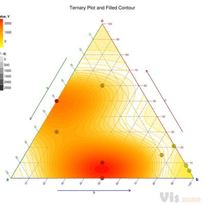 Graph templates for all types of graphs - Origin scientific graphing