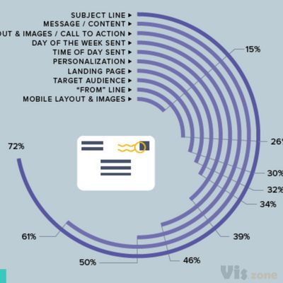 Marketo - Infographic: Email Marketing Cheat Sheet - Column Five