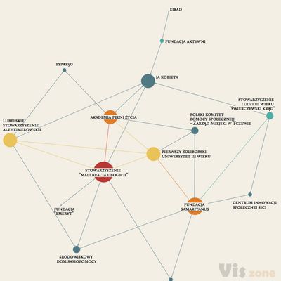 Visualizing Ageing - Issue mapping for an ageing Europe on Behance