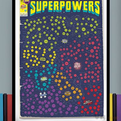 404 Not Found – Pop Chart